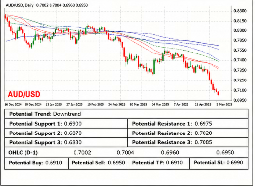 Market Analysis Doo Financial Futures - AUDUSD Market Analysis 24 Juni 2026: Dolar AS Menguat, Emas Tertekan, dan Minyak Melemah