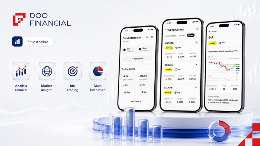 Infografis Trading Central Doo Financial Futures