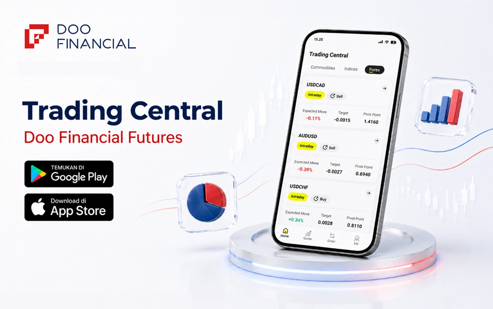 Trading Central Doo Financial Futures