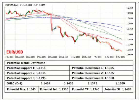 Market Analysis Doo Financial Futures - EURUSD Market Analysis 24 Juni 2026: Dolar AS Menguat, Emas Tertekan, dan Minyak Melemah