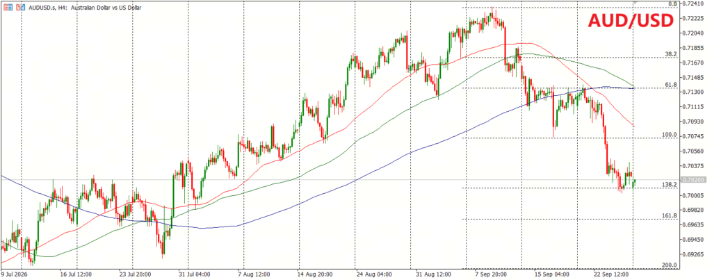 Market Analysis Doo Financial Futures Market Update 29 September 2026 RBA Jadi Fokus Pasar - AUDUSD