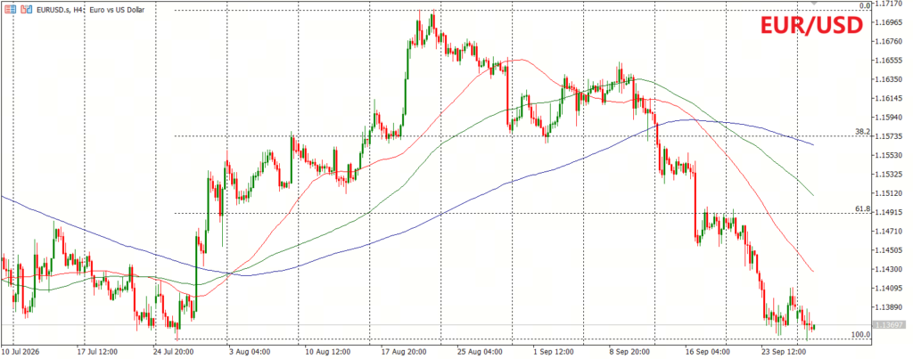 Market Analysis Doo Financial Futures Market Update 29 September 2026 RBA Jadi Fokus Pasar - EURUSD