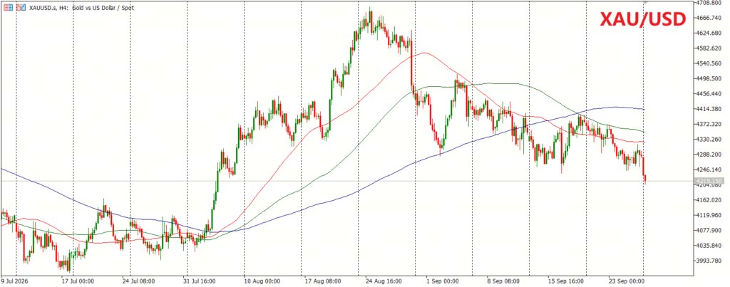 Market Analysis Doo Financial Futures Market Update 29 September 2026 RBA Jadi Fokus Pasar - XAUUSD